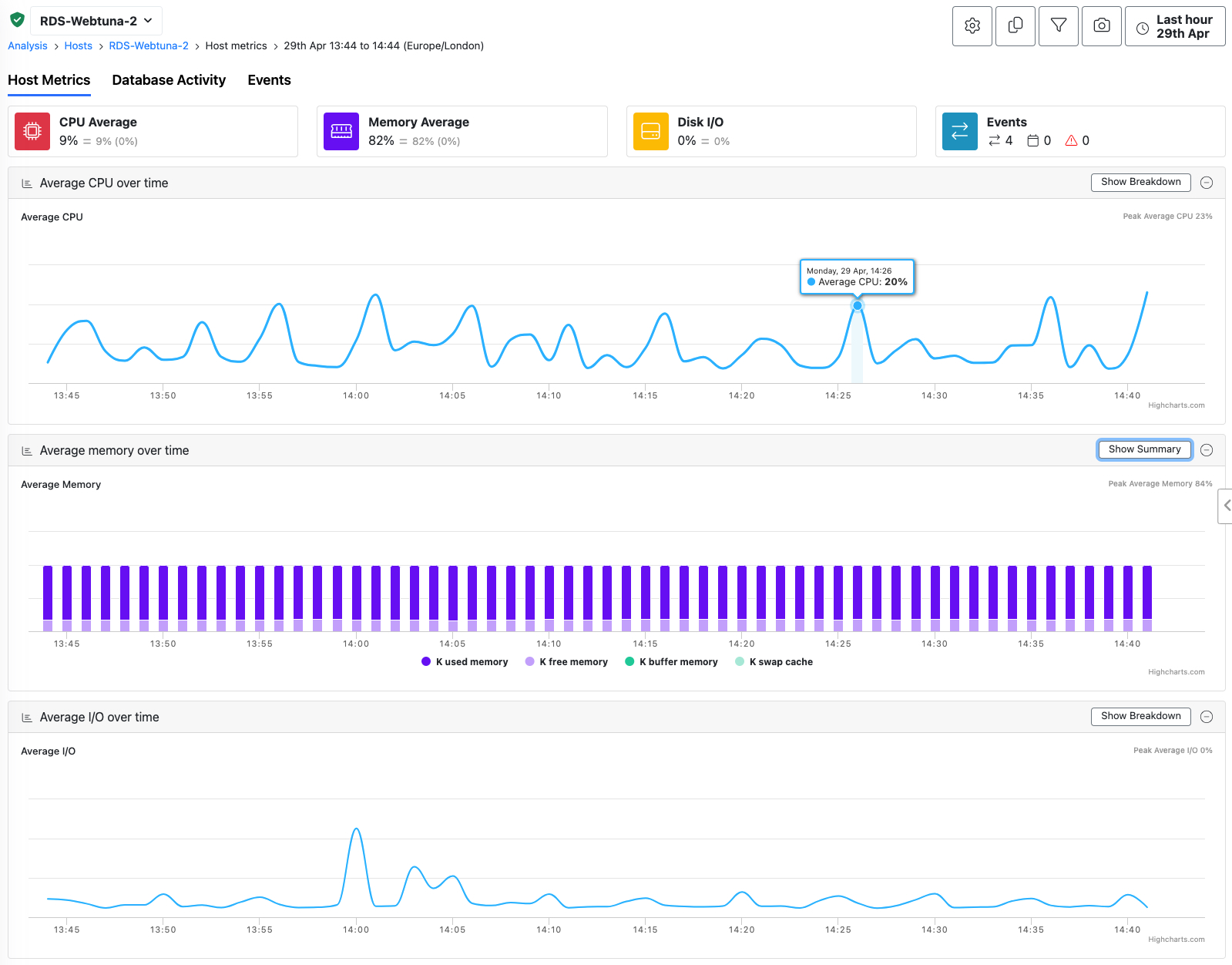 AWS RDS Host metics