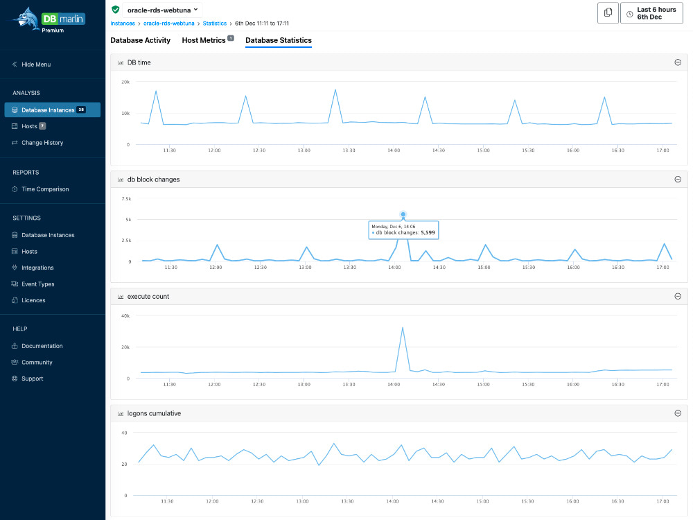 Database statistics tab