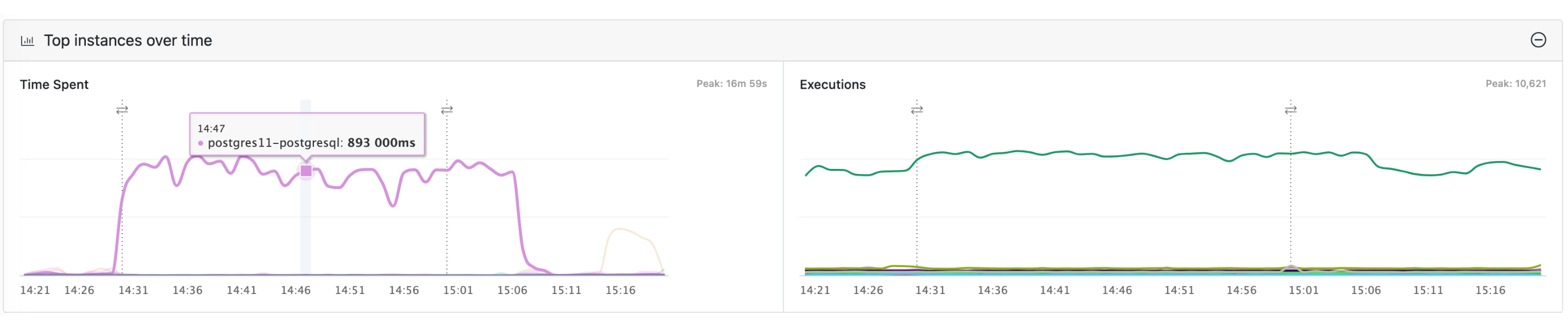 /img/databases-over-time.jpg