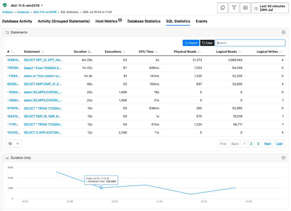 SQL statistics tab