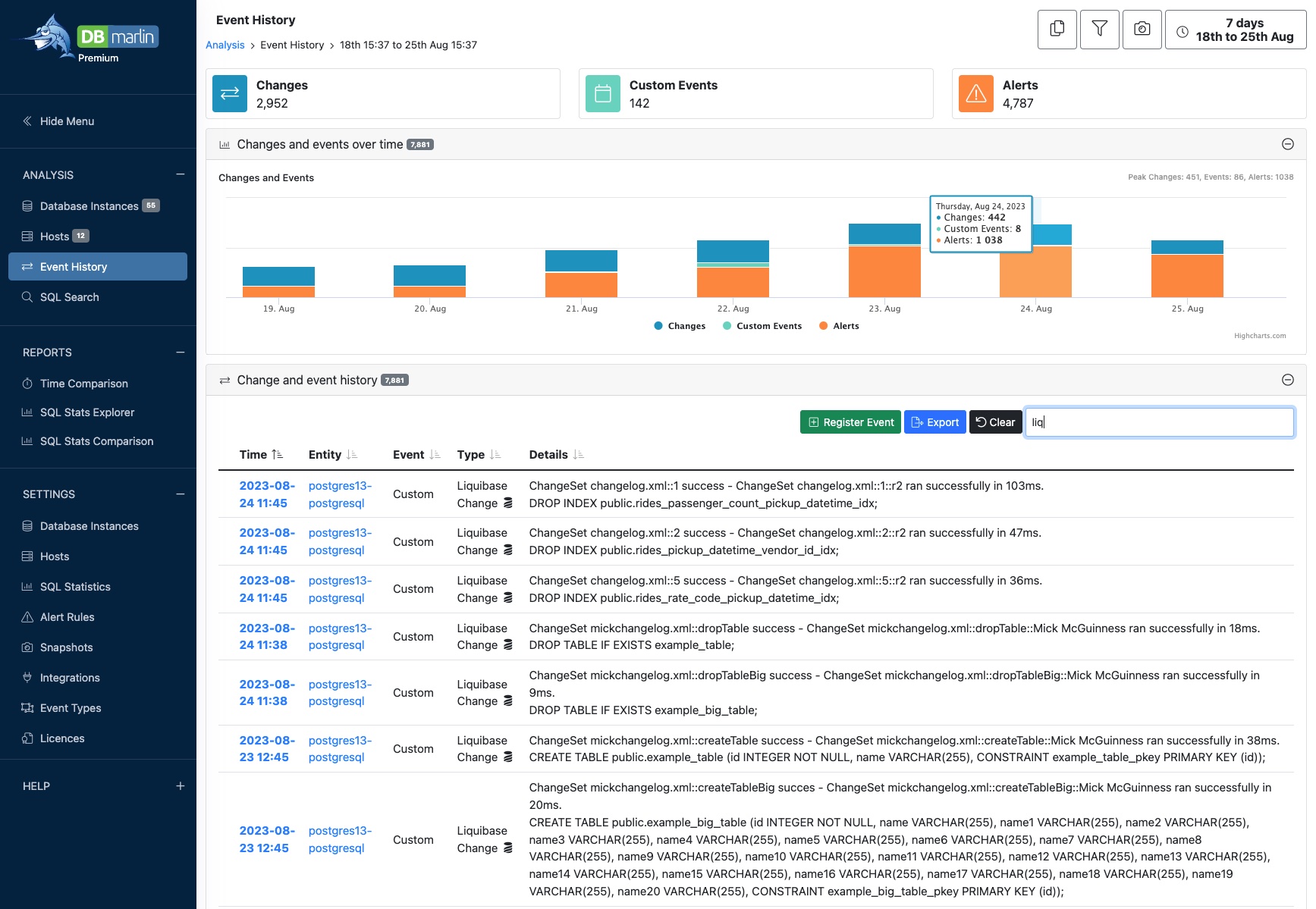 Liquibase chart annotation in DBmarlin