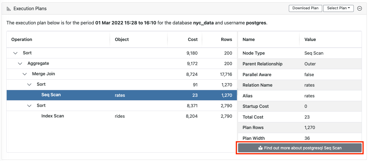 Knowledge-base for execution plan operations