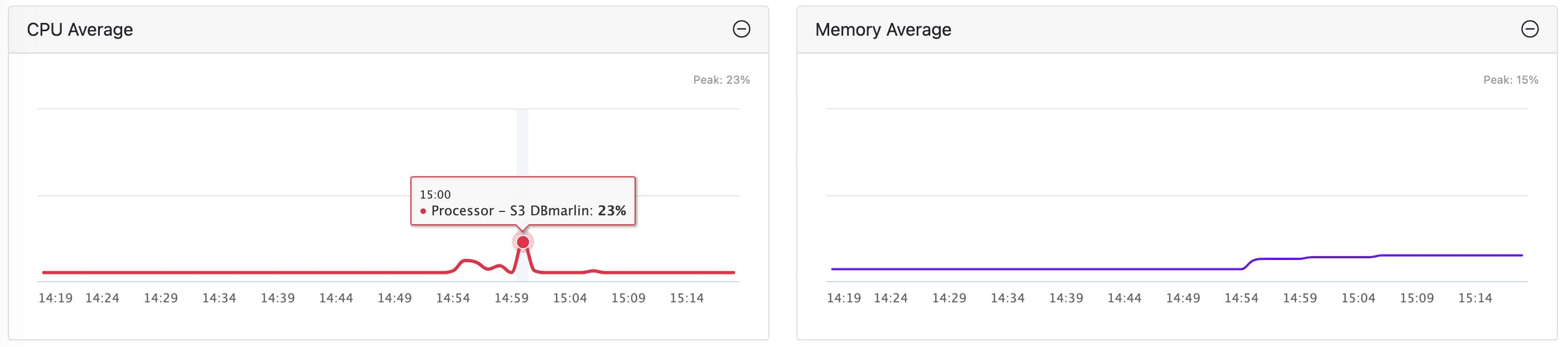 /img/host-performance-charts.jpg