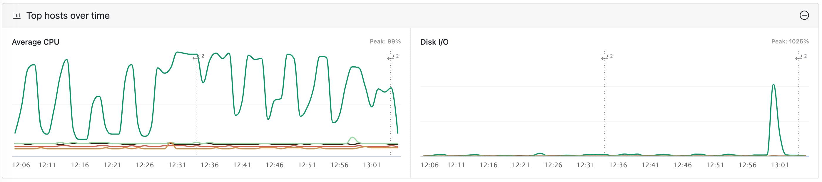 /img/hosts-over-time.jpg