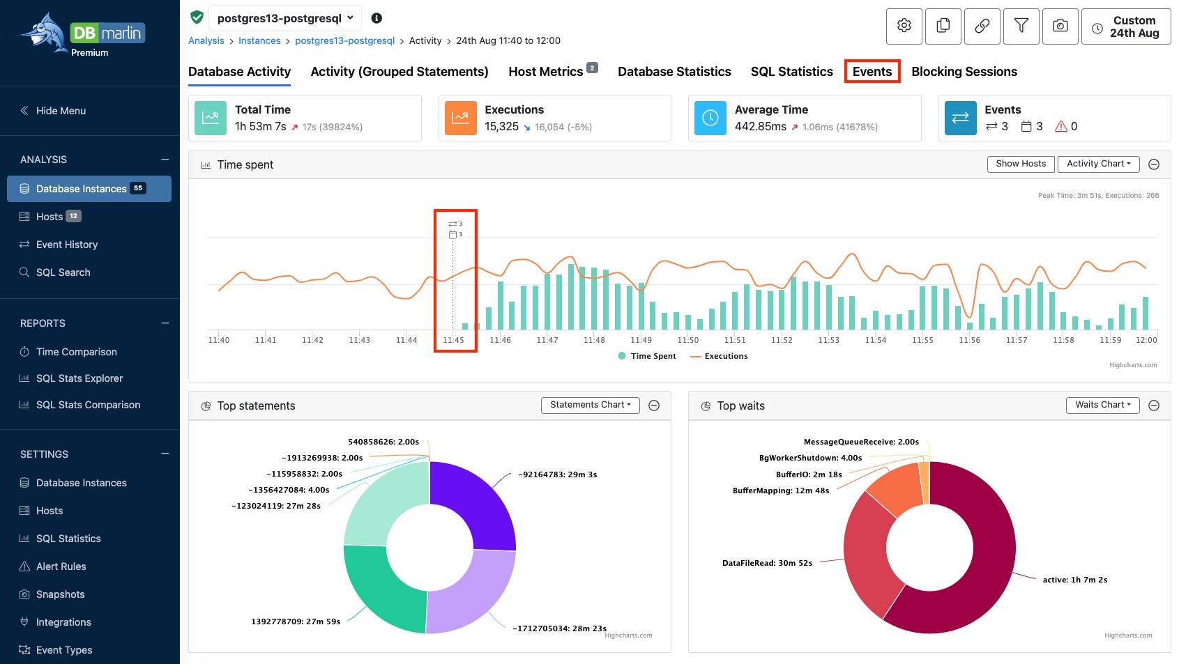 Liquibase chart annotation in DBmarlin