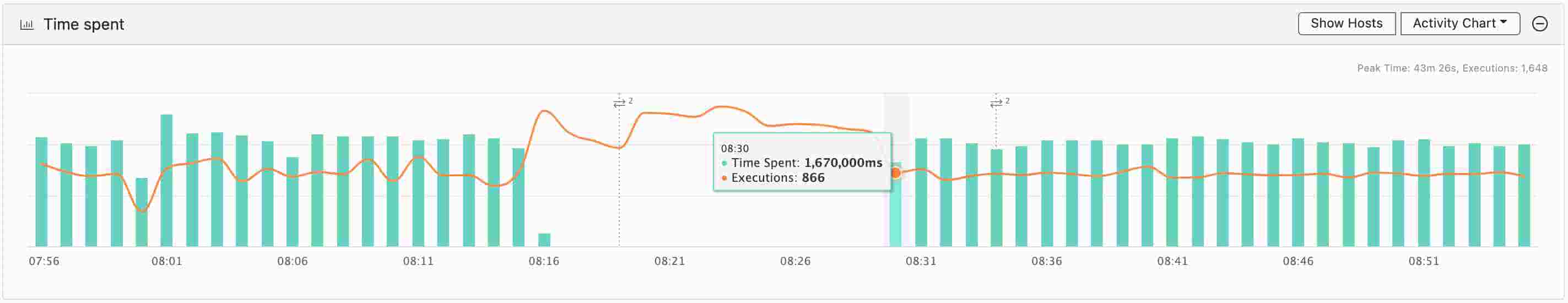/img/perf-over-time.jpg
