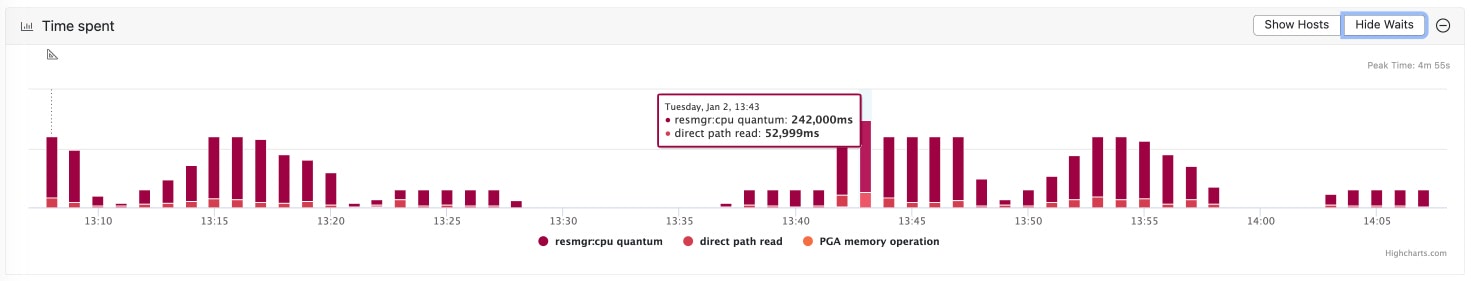 /img/sql-over-time.jpg