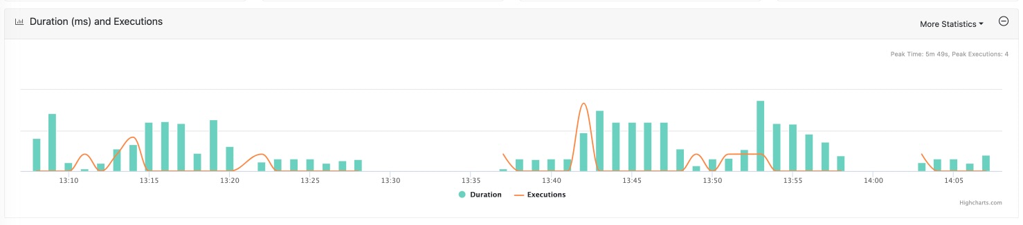 /img/sql-statistics-over-time.jpg