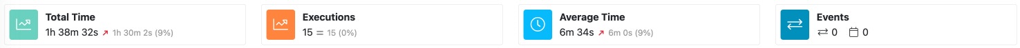 /img/sql-statistics-widgets.jpg