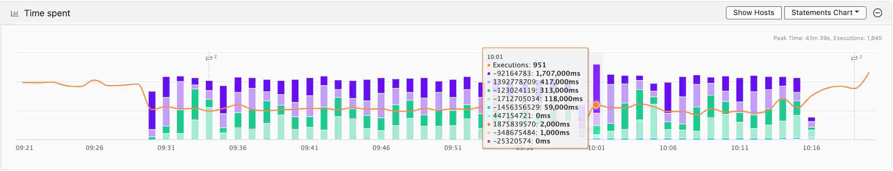 /img/perf-over-time.jpg