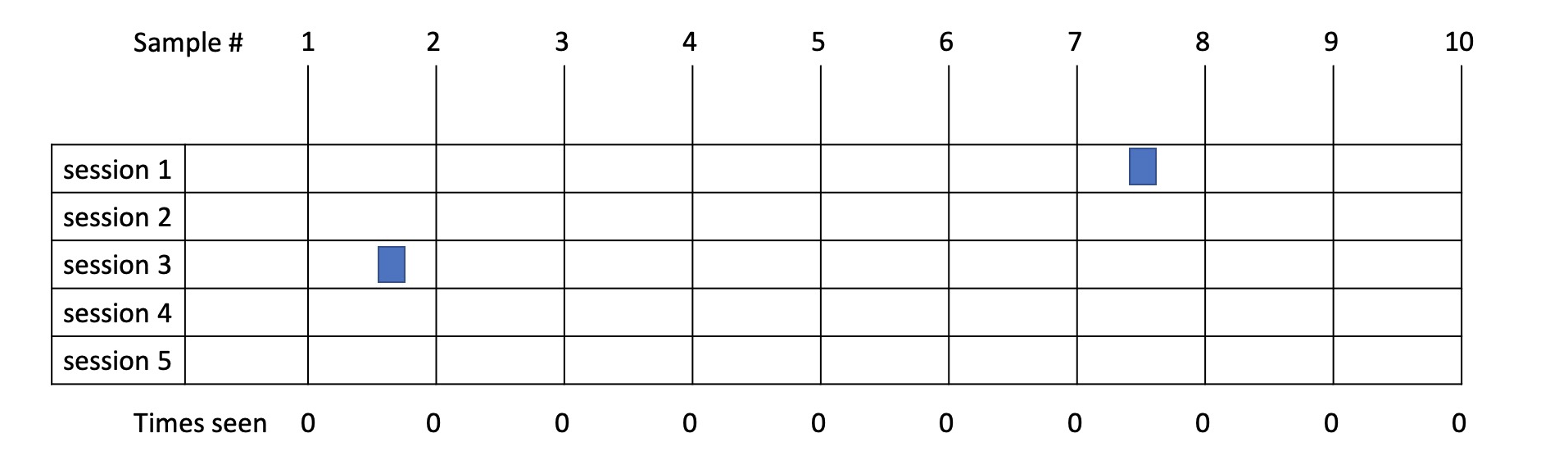 Sampling example 6